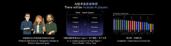 三亚股票配资 MiniMax闫俊杰：AI领域会多玩家共存，成本也会更可控