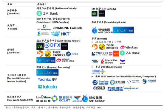 股民配资网站 科普｜稳定币产业链全解析：从托管到发币，RWA又为何成为关键锚点？