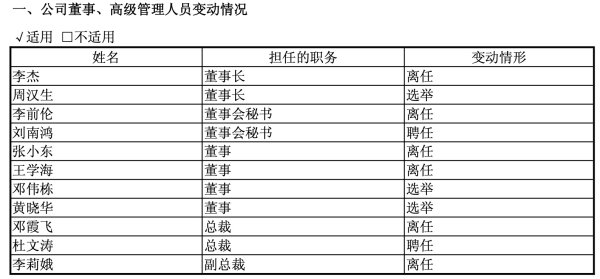 配资炒股软件 央企接棒、高管大换血，人福医药上半年净利止跌